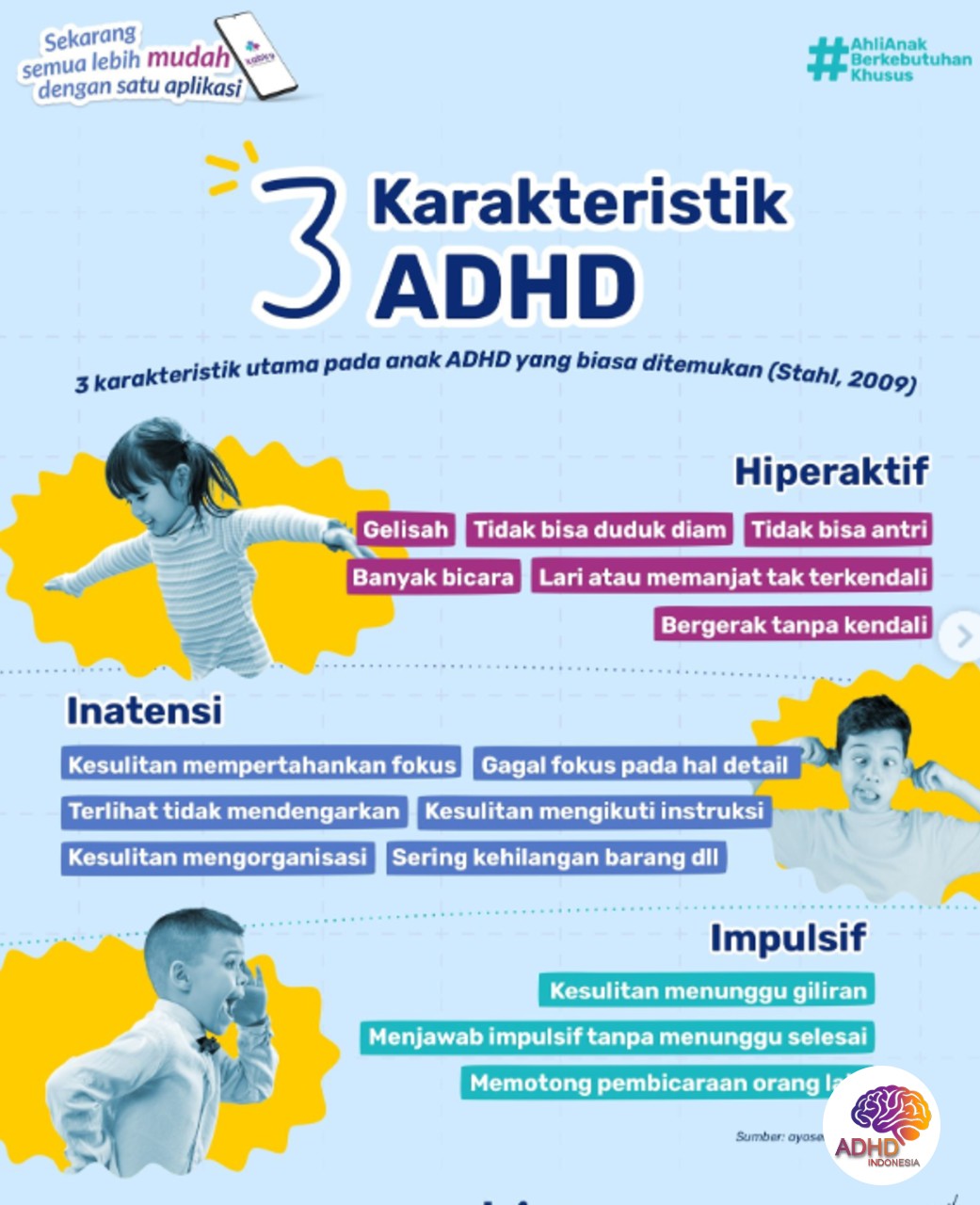 Jenis-Jenis ADHD dan Karakteristik Anak di Kabupaten Asmat