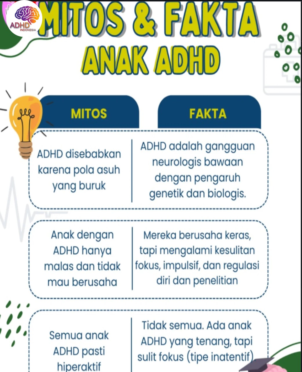 Mitos dan Fakta Seputar ADHD yang Beredar di Kabupaten Asmat