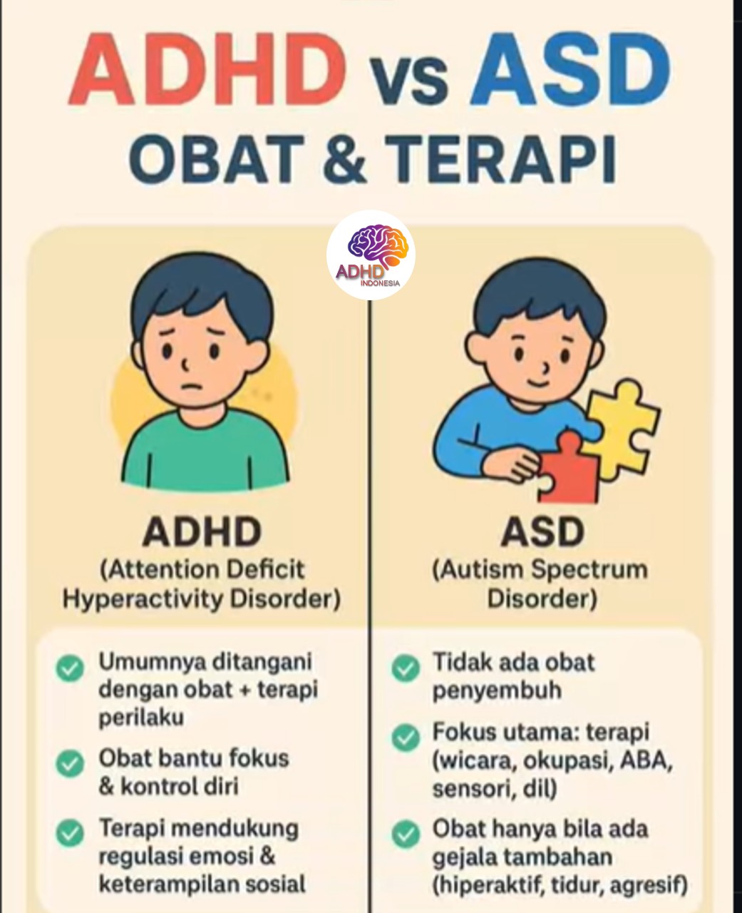 Terapi ADHD: Informasi Awal yang Perlu Diketahui Orang Tua di Kabupaten Asmat